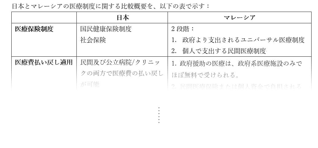 表1：日本とマレーシアの医療制度に関する比較概要