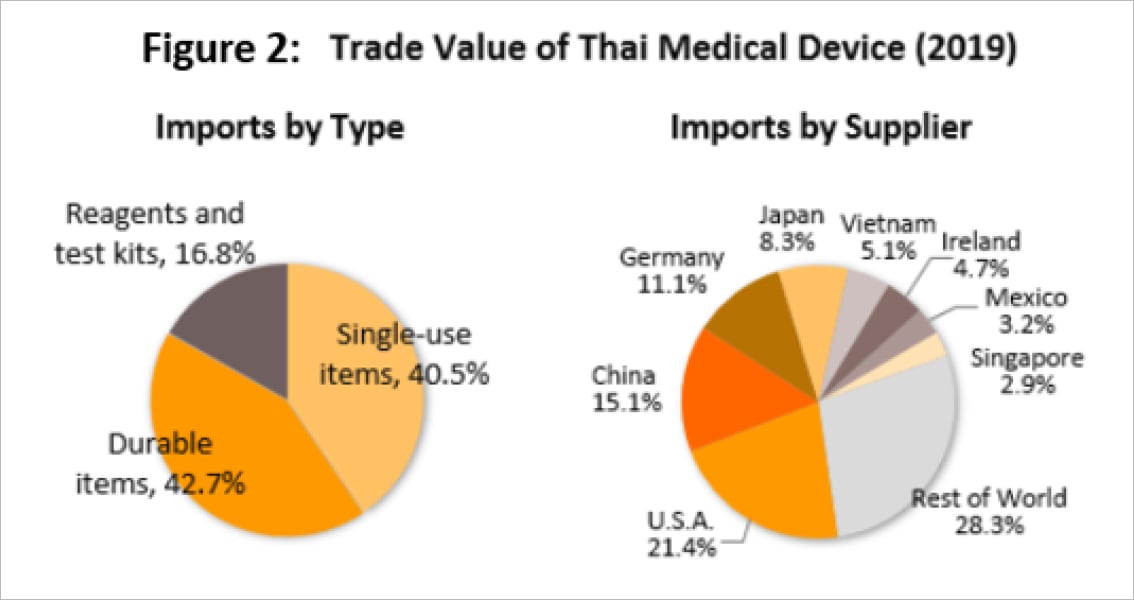 Figure 1.Statistics of clinical trial cases