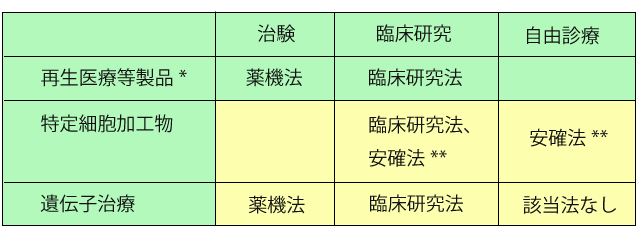 適用法