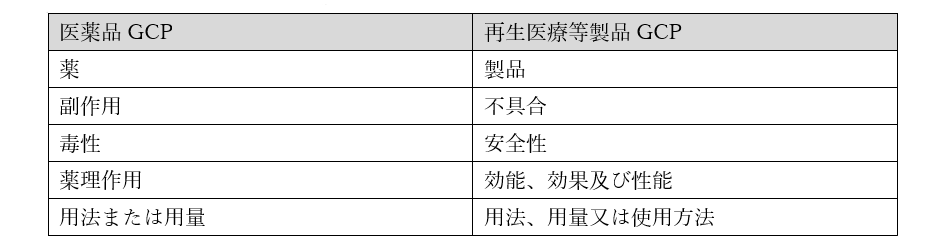 【参考】「再生医療スペシャリスト研修」試験問題 一例＞