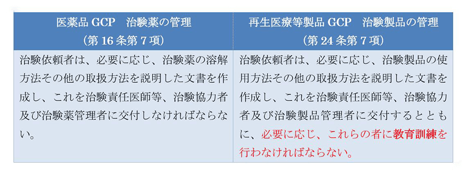 医薬品GCPと再生医療等製品GCPの違い