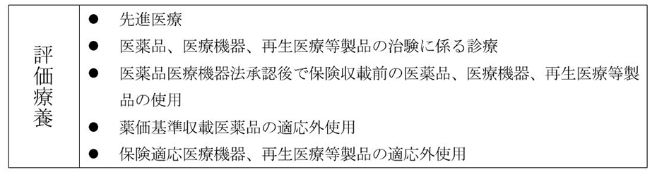 評価療養について