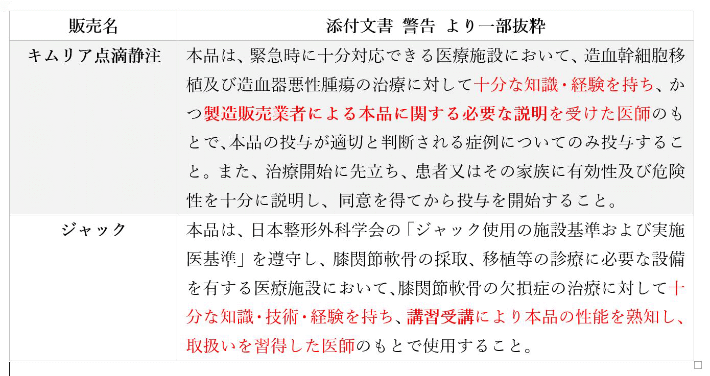 【参考】再生医療等製品の添付文書に記載されたトレーニングの必要性