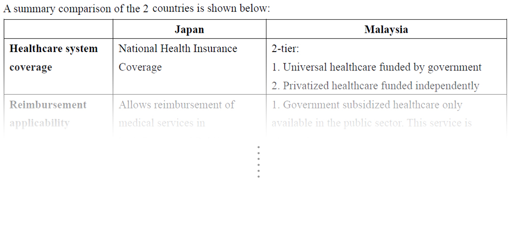 A summary comparison of the 2 countries is shown below: