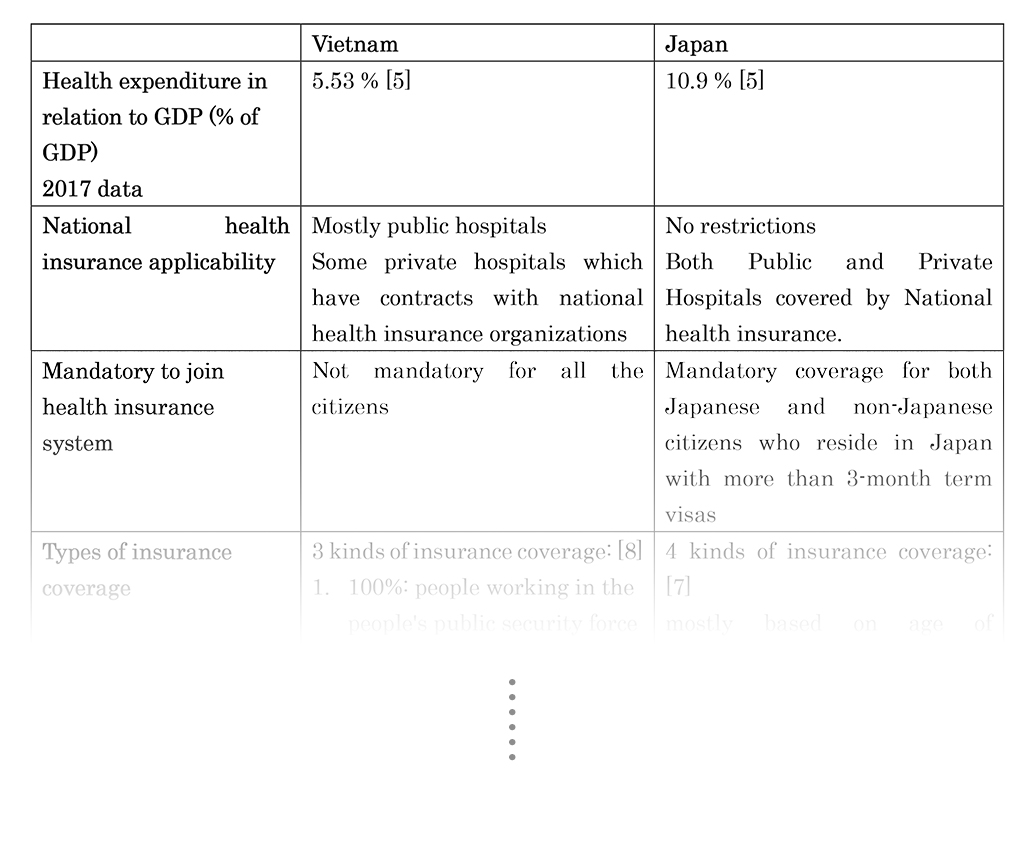 A summary comparison of the 2 countries is shown below: