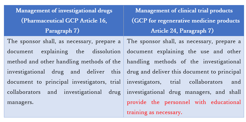 Necessity of prior training is clearly stated in the GCP for regenerative medicine products from the clinical trial stage.