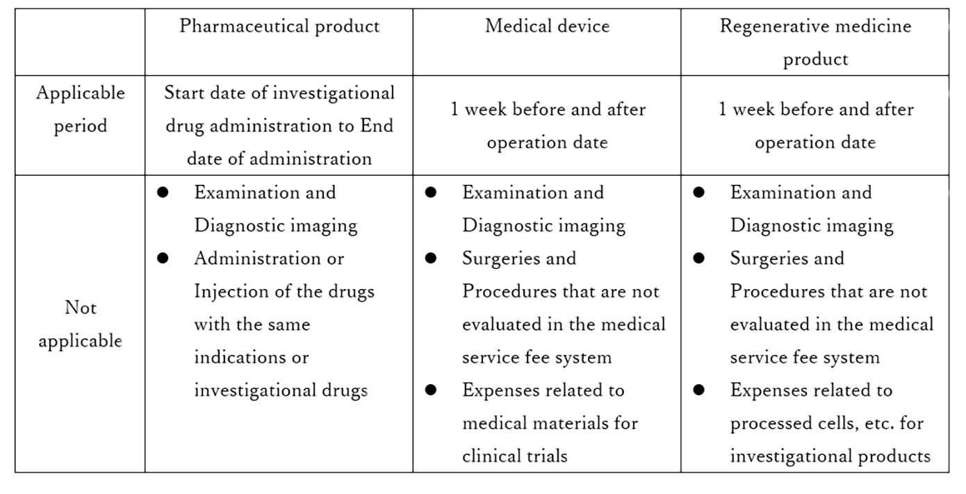 The applicable period and scope of the specified medical care coverage system